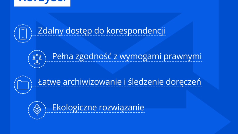 infografika informująca o korzyściach z e-doręczeń: zdalnym dostępie do korespondencji, zgodnosci z prawem, łatwością archiwizacji i śledzenia doręczeń, ekologii.